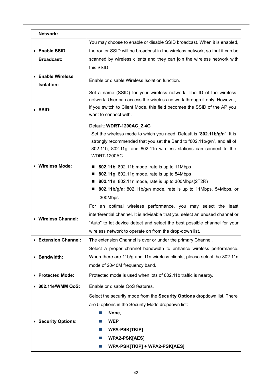 PLANET WDRT-1200AC User Manual | Page 48 / 106