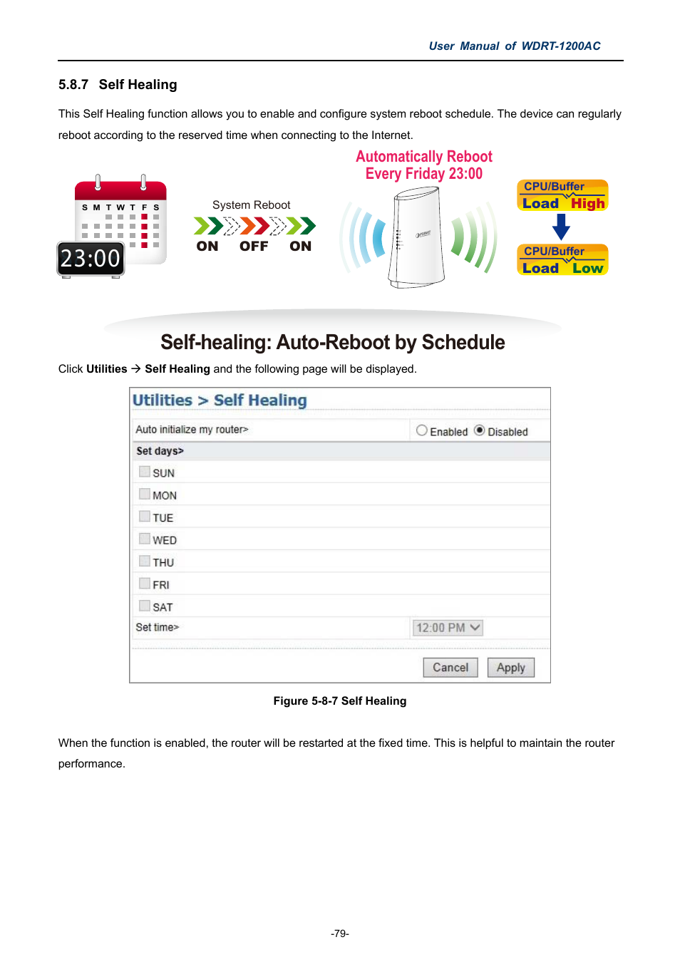 7 self healing, Self healing, Self-healing: auto-reboot by schedule | Automatically reboot every friday 23:00 | PLANET WDRT-1200AC User Manual | Page 85 / 106