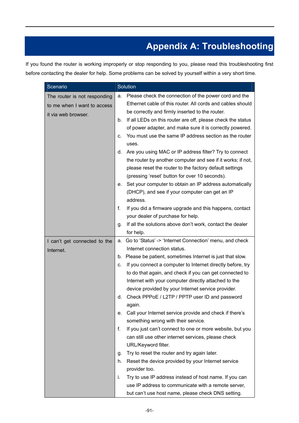 Appendix a: troubleshooting | PLANET WDRT-1200AC User Manual | Page 97 / 106