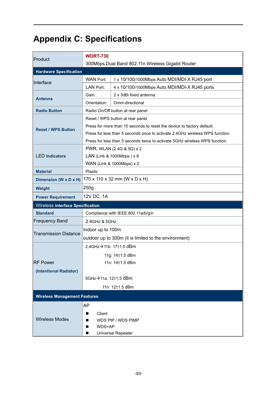 Appendix c: specifications | PLANET WDRT-730 User Manual | Page 100 / 105