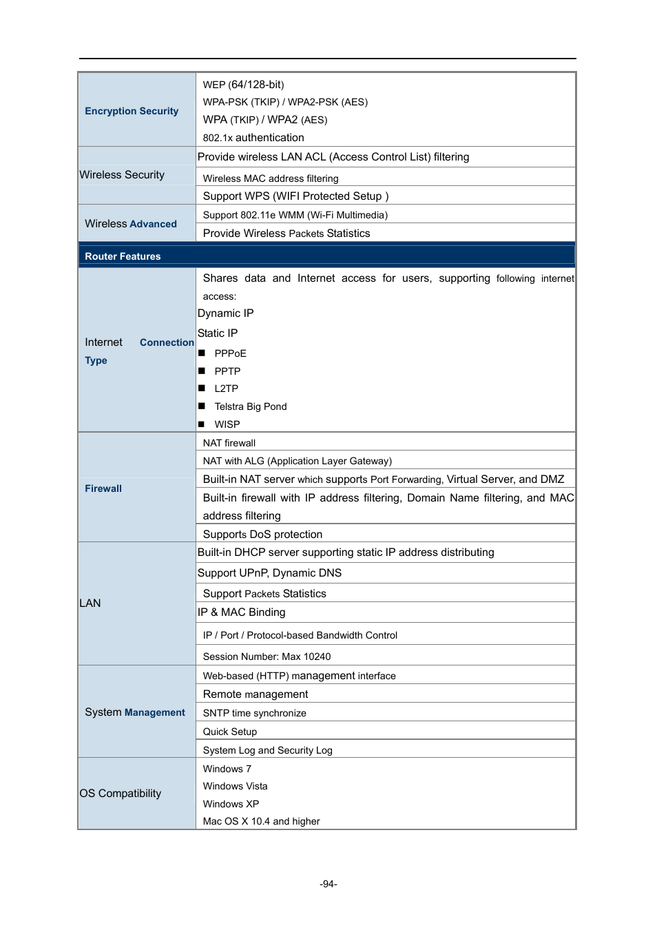 PLANET WDRT-730 User Manual | Page 101 / 105