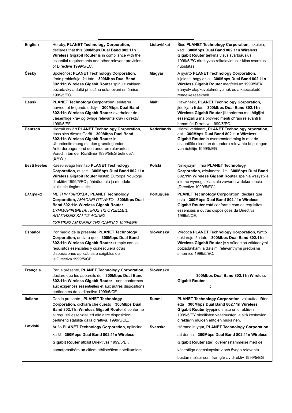 Ec declaration of conformity, User manual of wdrt-730 | PLANET WDRT-730 User Manual | Page 105 / 105