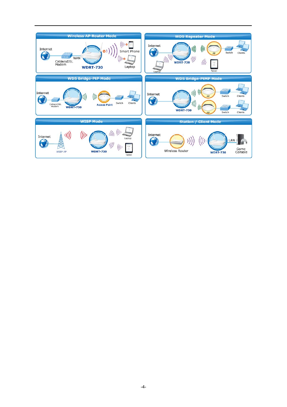 PLANET WDRT-730 User Manual | Page 11 / 105