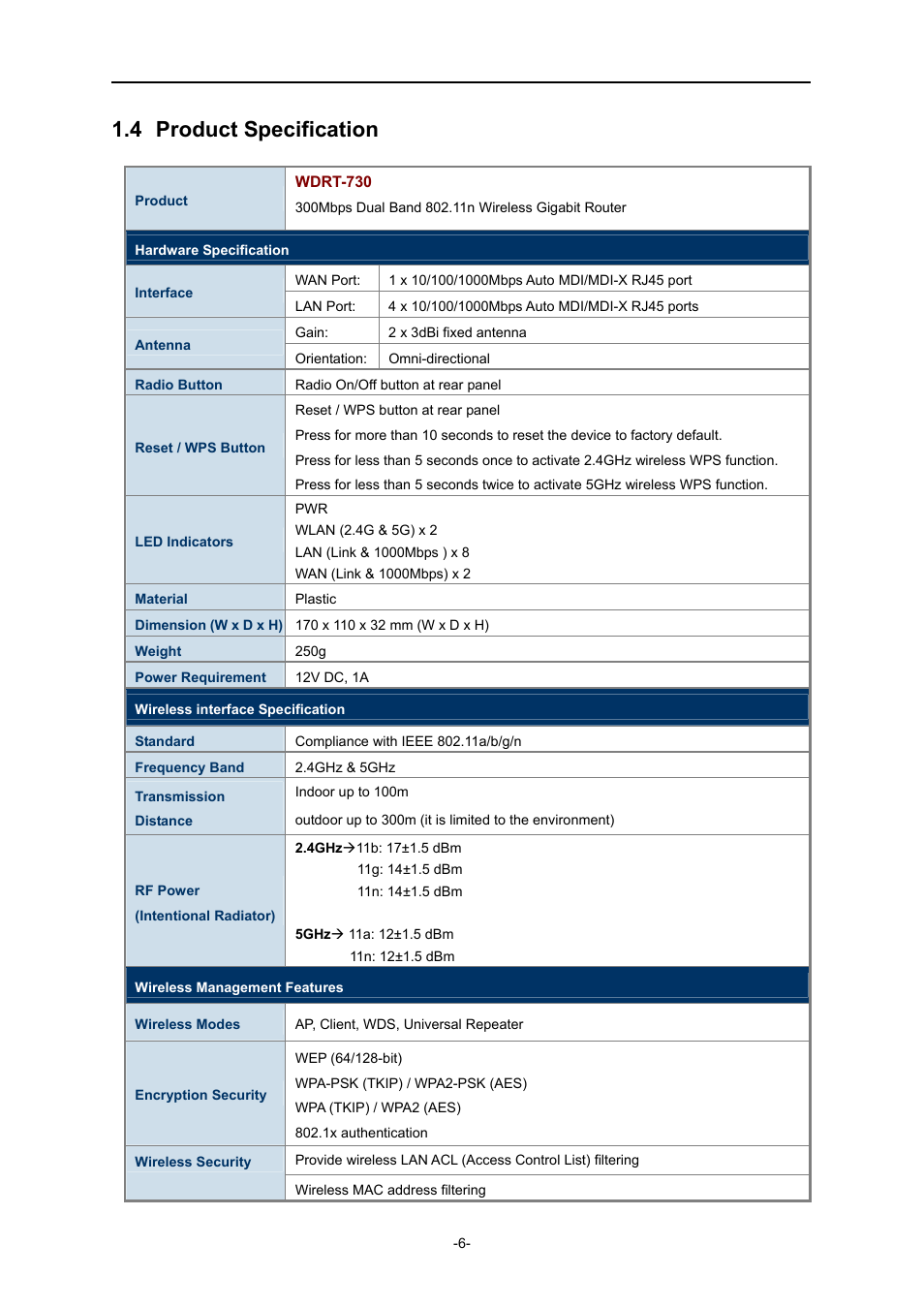 4 product specification, Product specification | PLANET WDRT-730 User Manual | Page 13 / 105