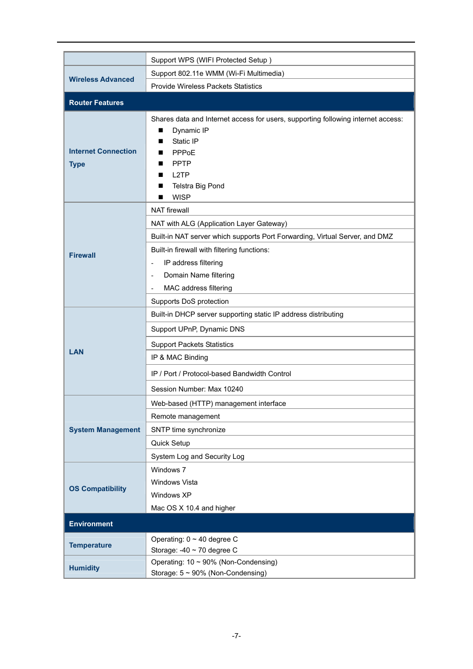 PLANET WDRT-730 User Manual | Page 14 / 105