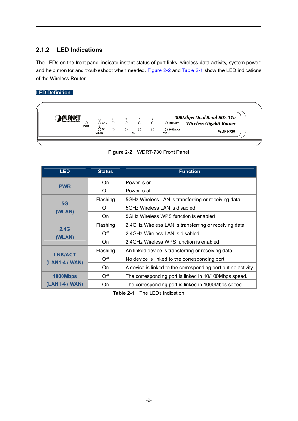 2 led indications, Led indications | PLANET WDRT-730 User Manual | Page 16 / 105