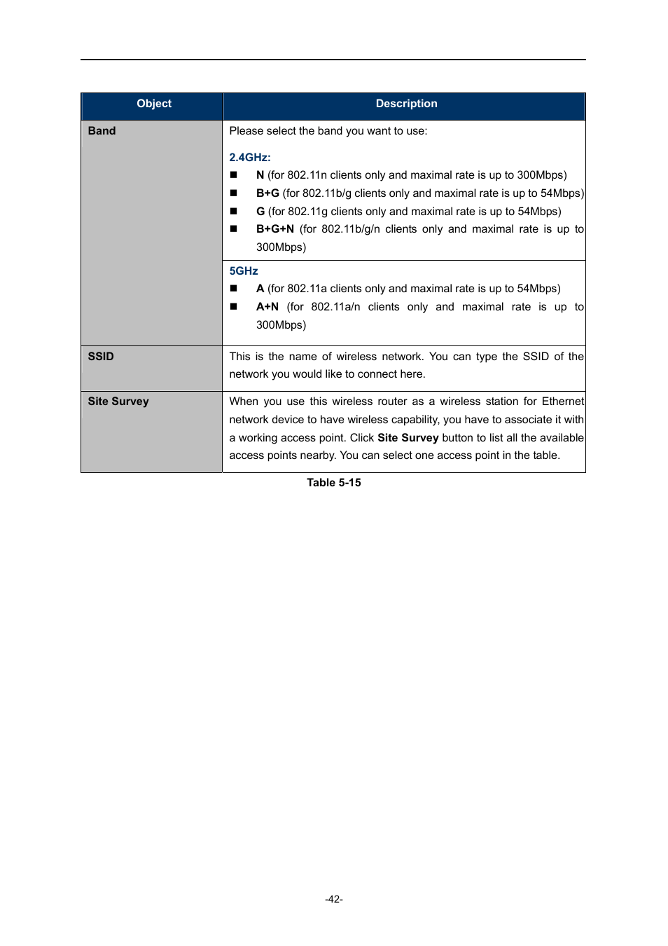 PLANET WDRT-730 User Manual | Page 49 / 105