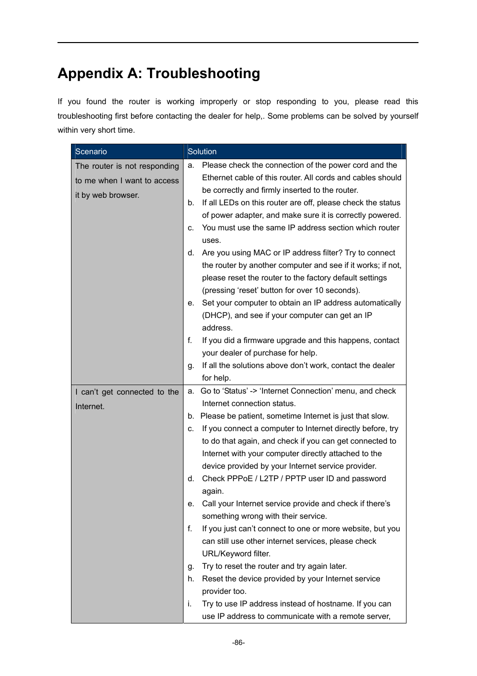 Appendix a: troubleshooting | PLANET WDRT-730 User Manual | Page 93 / 105