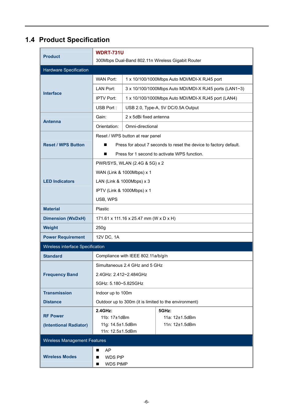 4 product specification, Product specification | PLANET WDRT-731U User Manual | Page 12 / 133