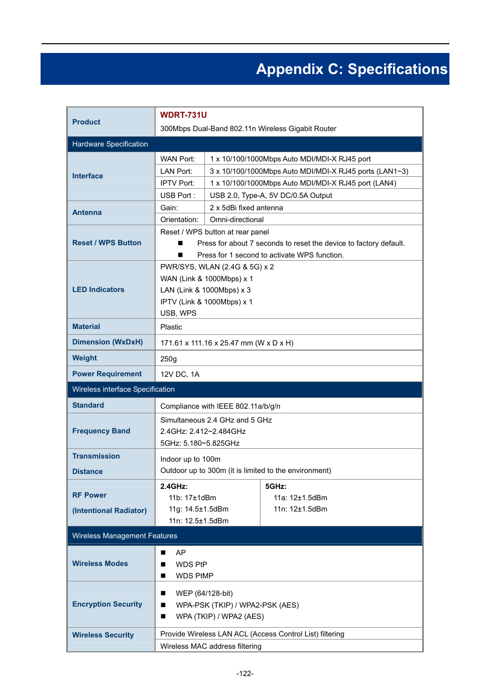 Appendix c: specifications | PLANET WDRT-731U User Manual | Page 128 / 133