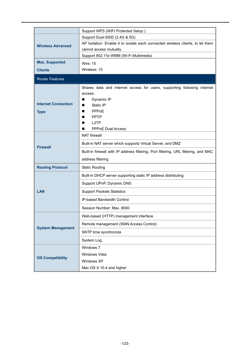 PLANET WDRT-731U User Manual | Page 129 / 133