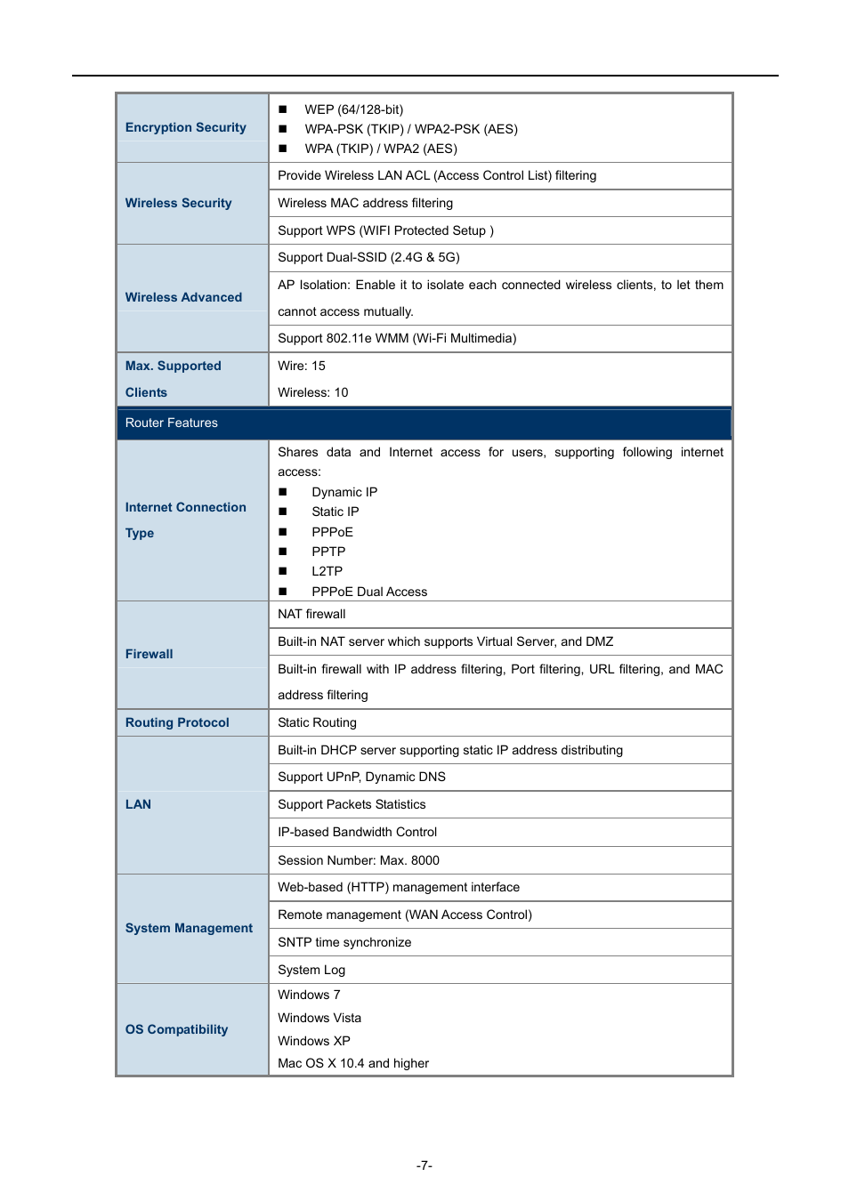 PLANET WDRT-731U User Manual | Page 13 / 133