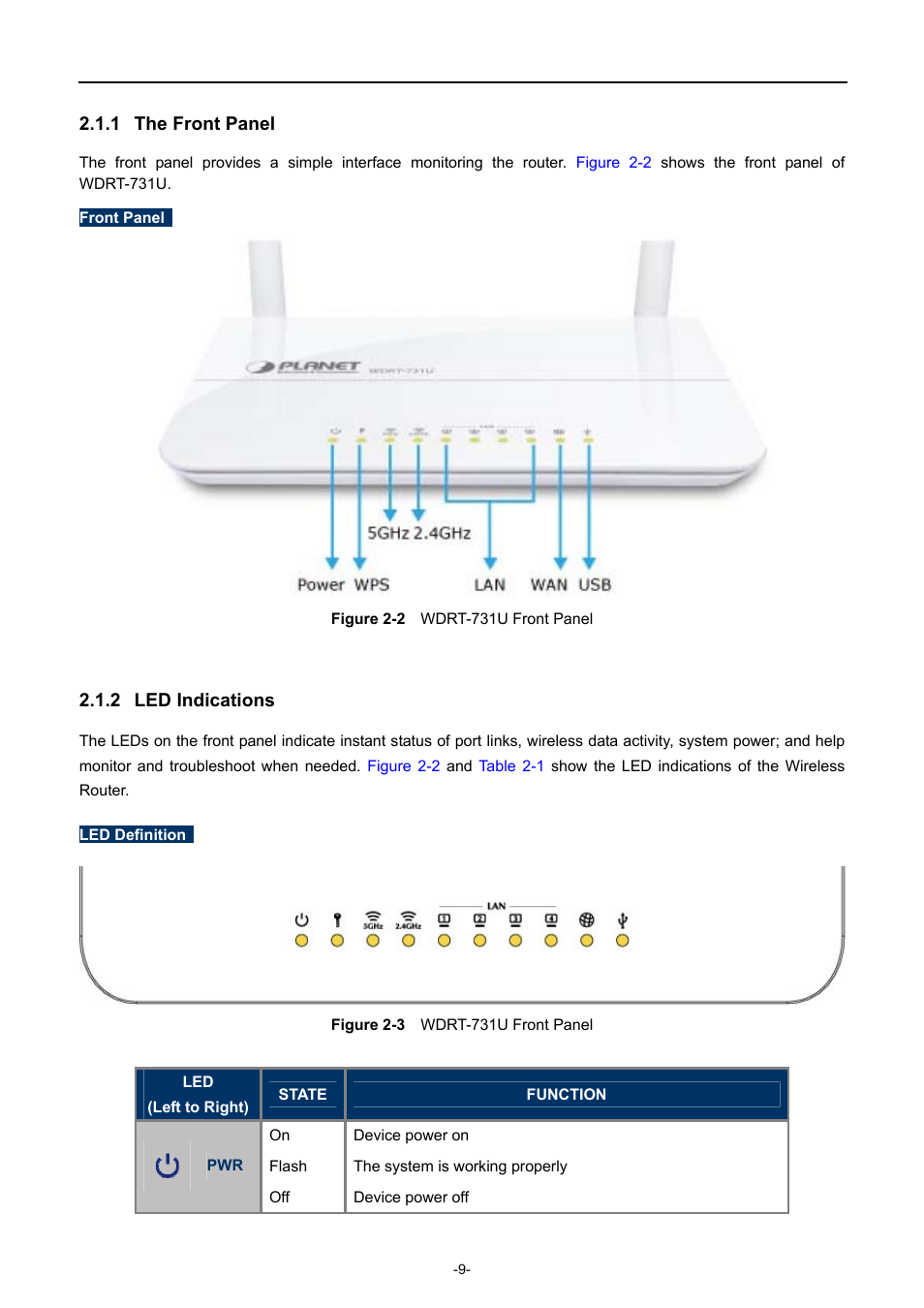 1 the front panel, 2 led indications, The front panel | Led indications | PLANET WDRT-731U User Manual | Page 15 / 133