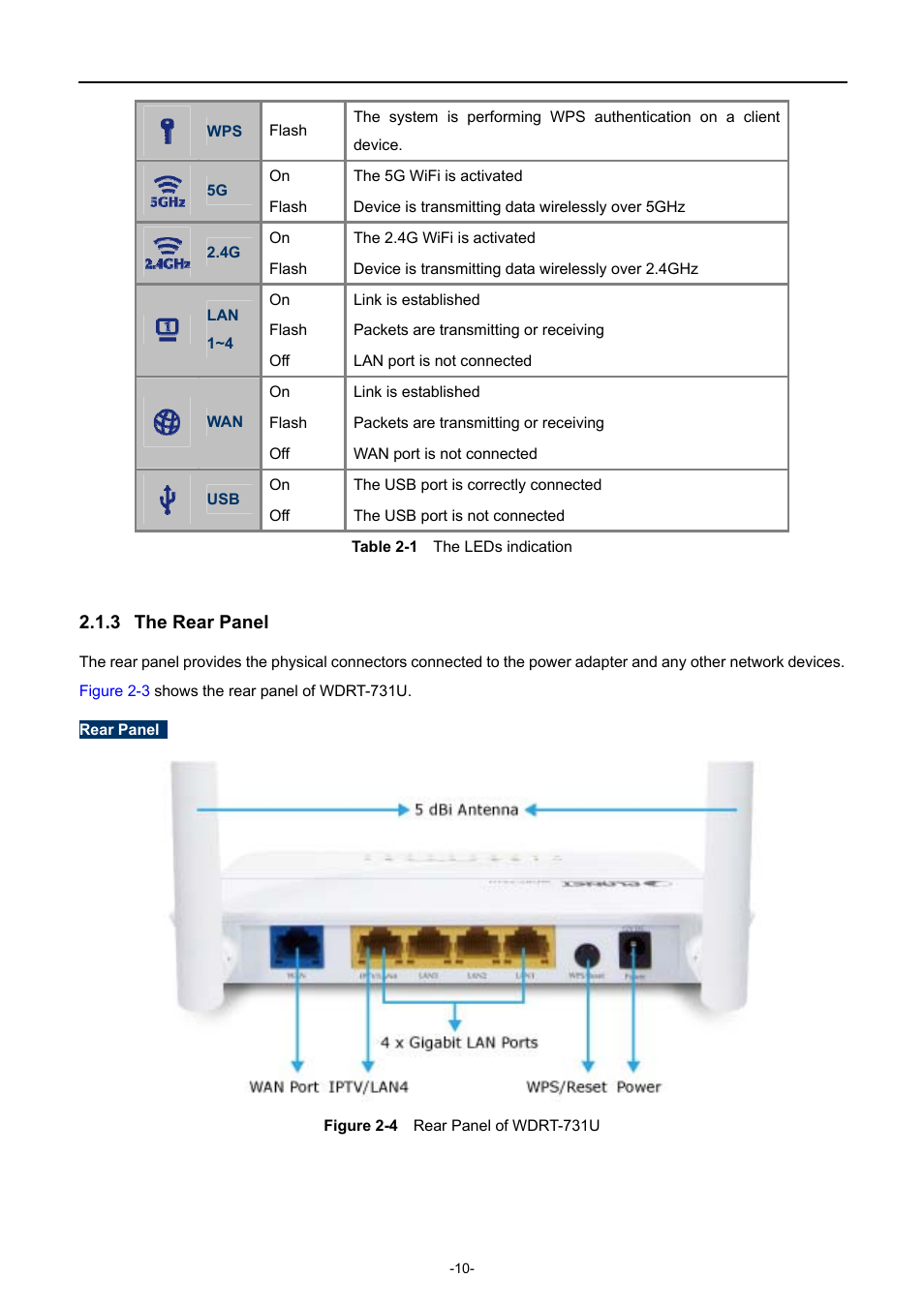 3 the rear panel, The rear panel | PLANET WDRT-731U User Manual | Page 16 / 133