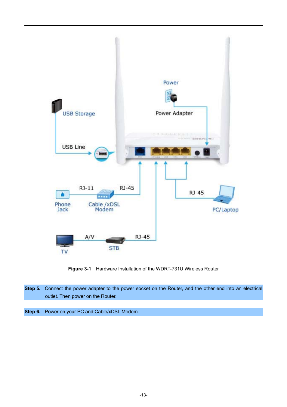 PLANET WDRT-731U User Manual | Page 19 / 133
