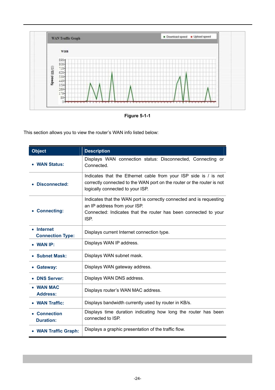 PLANET WDRT-731U User Manual | Page 30 / 133