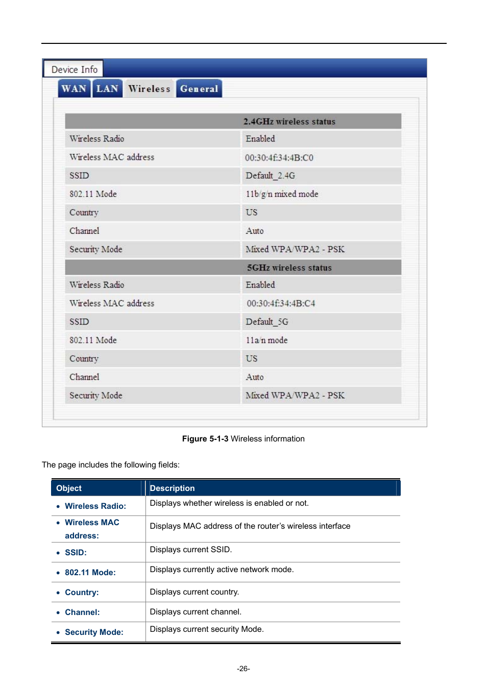 PLANET WDRT-731U User Manual | Page 32 / 133