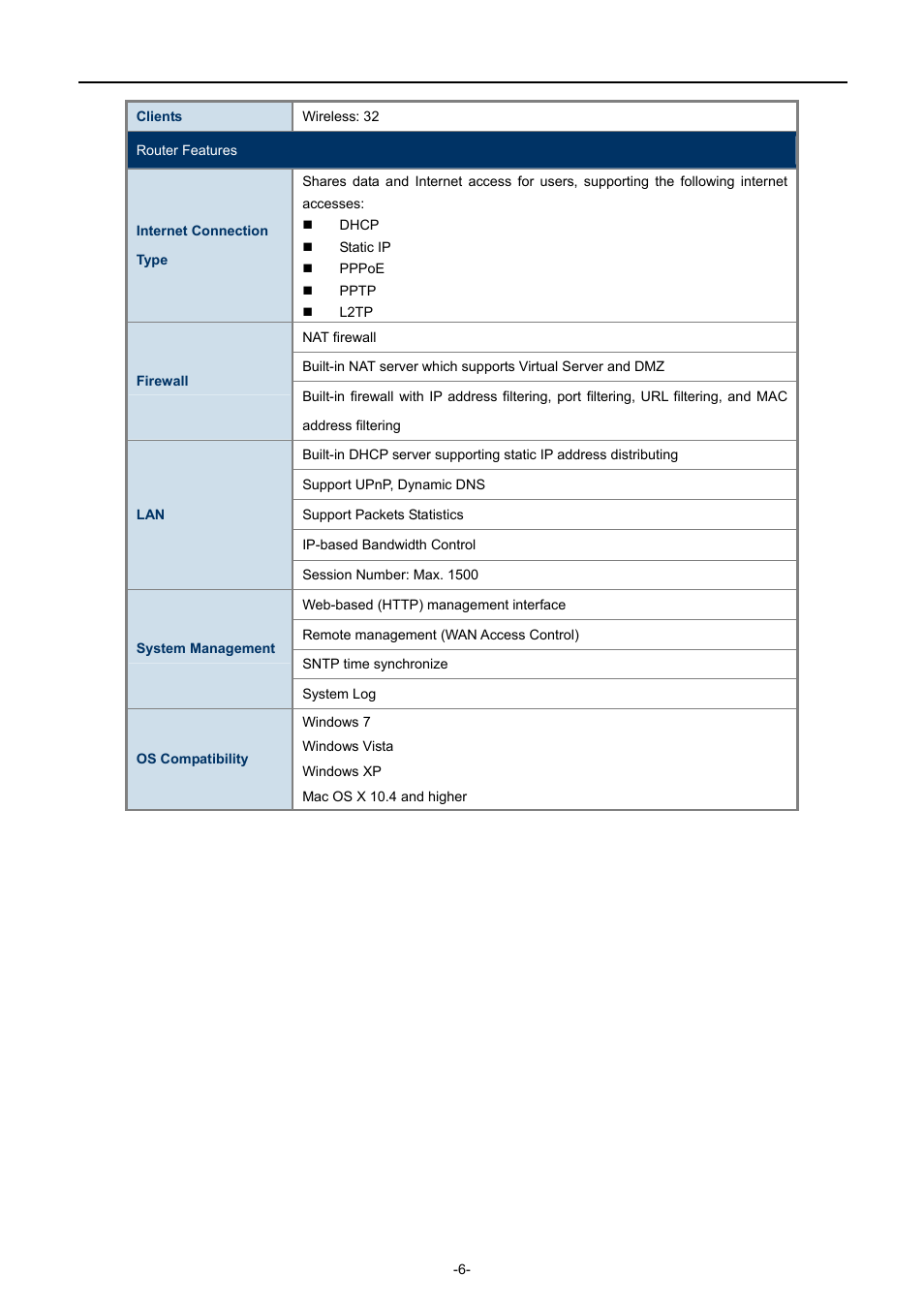 PLANET WDRT-750AC User Manual | Page 12 / 90