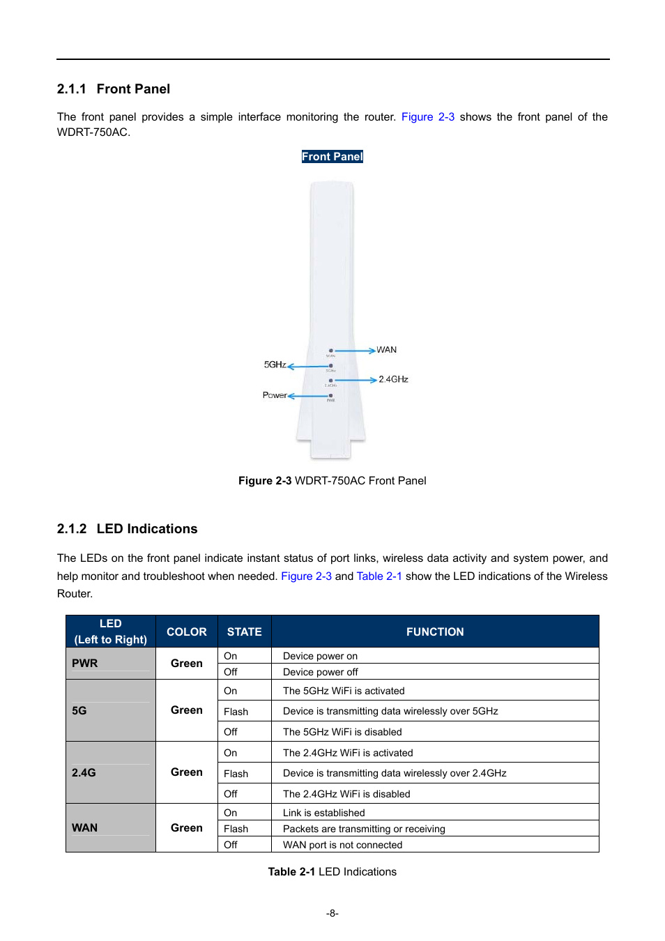 1 front panel, 2 led indications, Front panel | Led indications | PLANET WDRT-750AC User Manual | Page 14 / 90