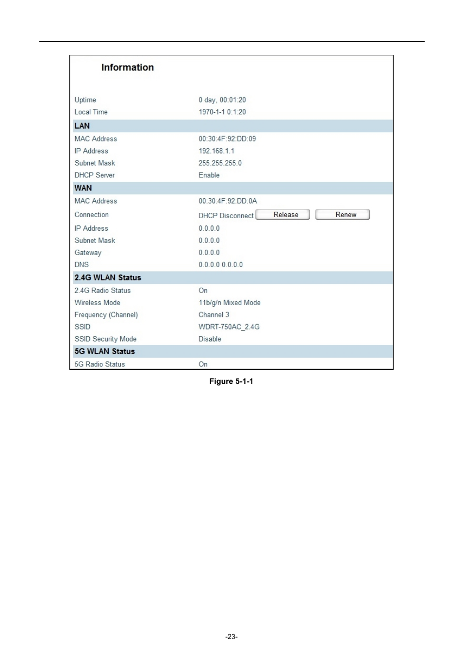 PLANET WDRT-750AC User Manual | Page 29 / 90