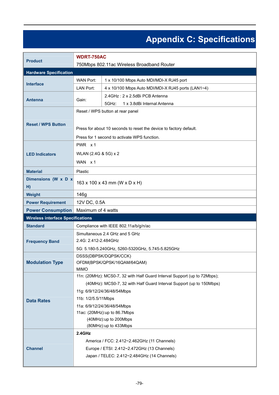 Appendix c: specifications | PLANET WDRT-750AC User Manual | Page 85 / 90