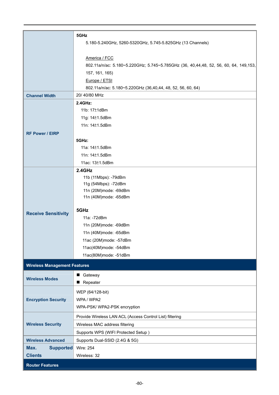 PLANET WDRT-750AC User Manual | Page 86 / 90