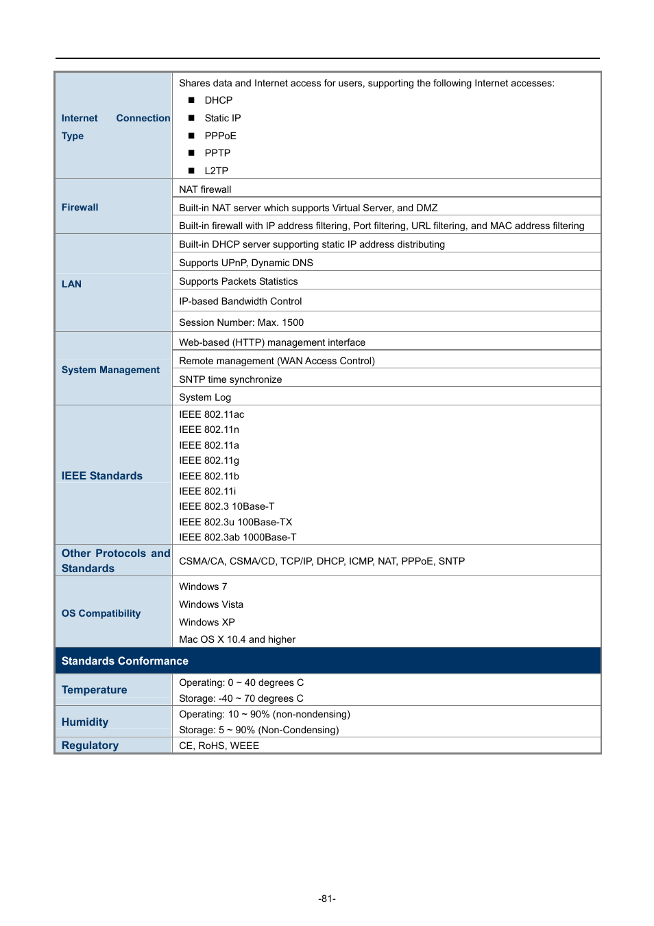 PLANET WDRT-750AC User Manual | Page 87 / 90