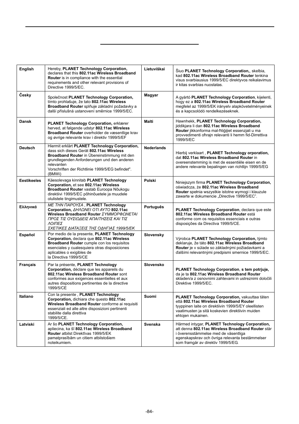 Ec declaration of conformity, User manual of wdrt-750ac | PLANET WDRT-750AC User Manual | Page 90 / 90