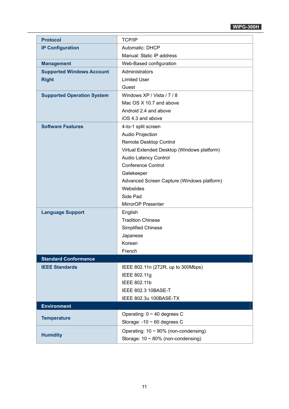 PLANET WIPG-300H User Manual | Page 11 / 77