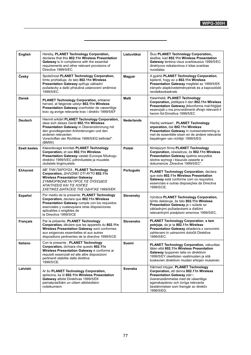 Ec declaration of conformity | PLANET WIPG-300H User Manual | Page 77 / 77