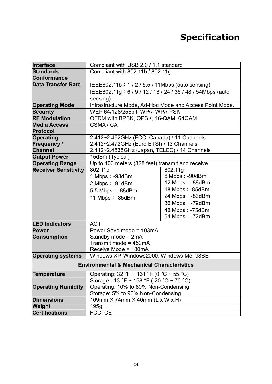 Specification | PLANET WL-U356A User Manual | Page 28 / 34