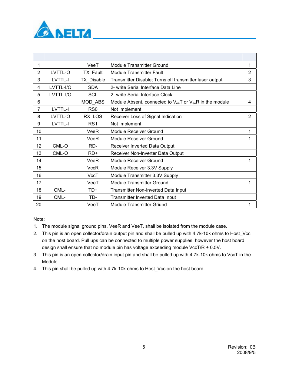 Lcp-10g3b4qdr | Delta Electronics 10GBASE-LR SFP+ Optical Transceiver LCP-10G3B4QDR User Manual | Page 5 / 14
