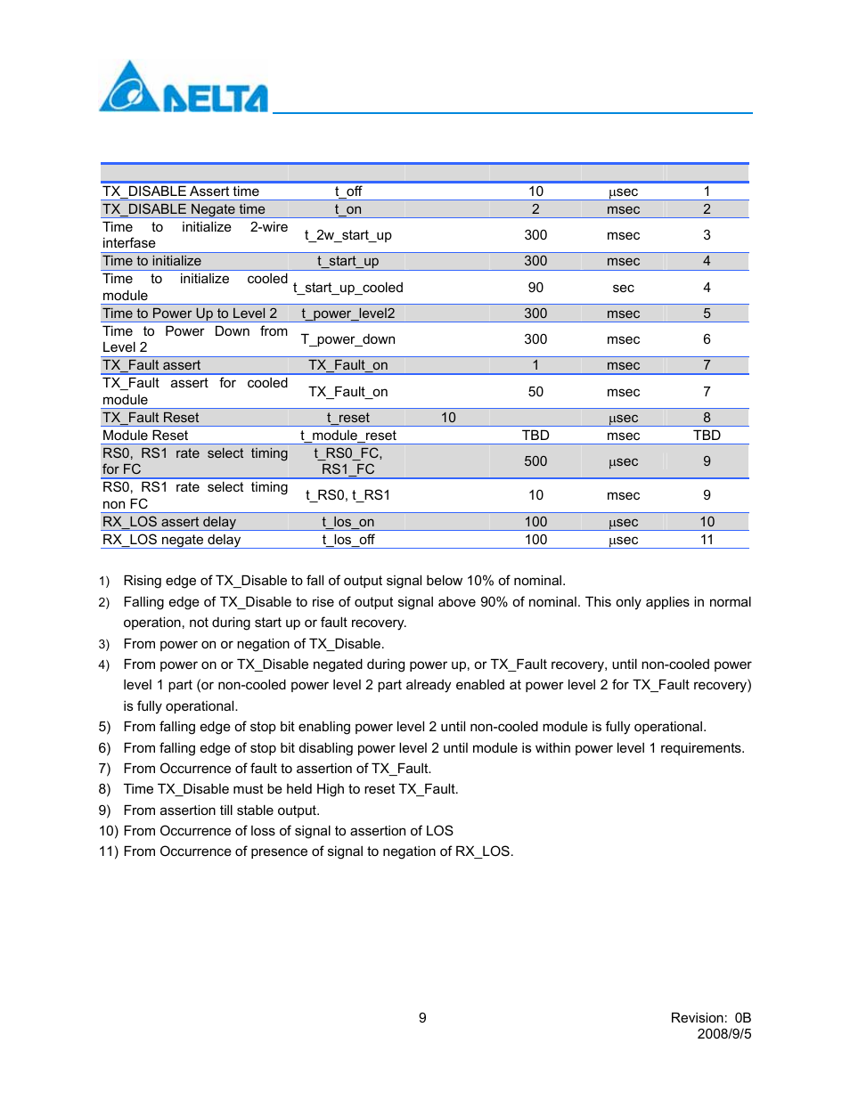 Lcp-10g3b4qdr | Delta Electronics 10GBASE-LR SFP+ Optical Transceiver LCP-10G3B4QDR User Manual | Page 9 / 14
