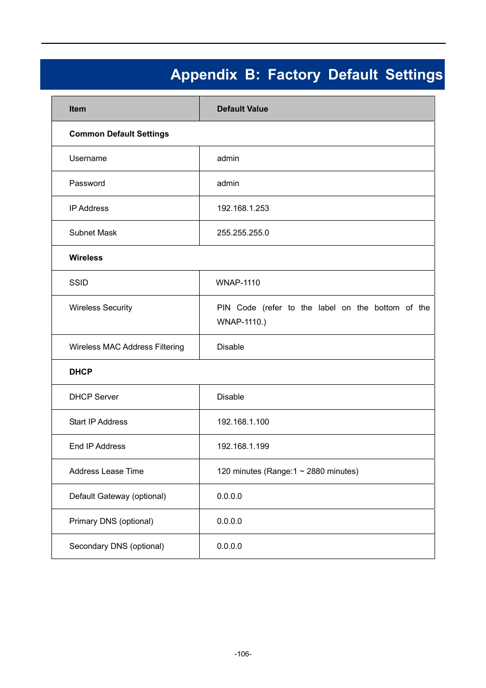 Appendix b: factory default settings | PLANET WNAP-1110 User Manual | Page 106 / 112