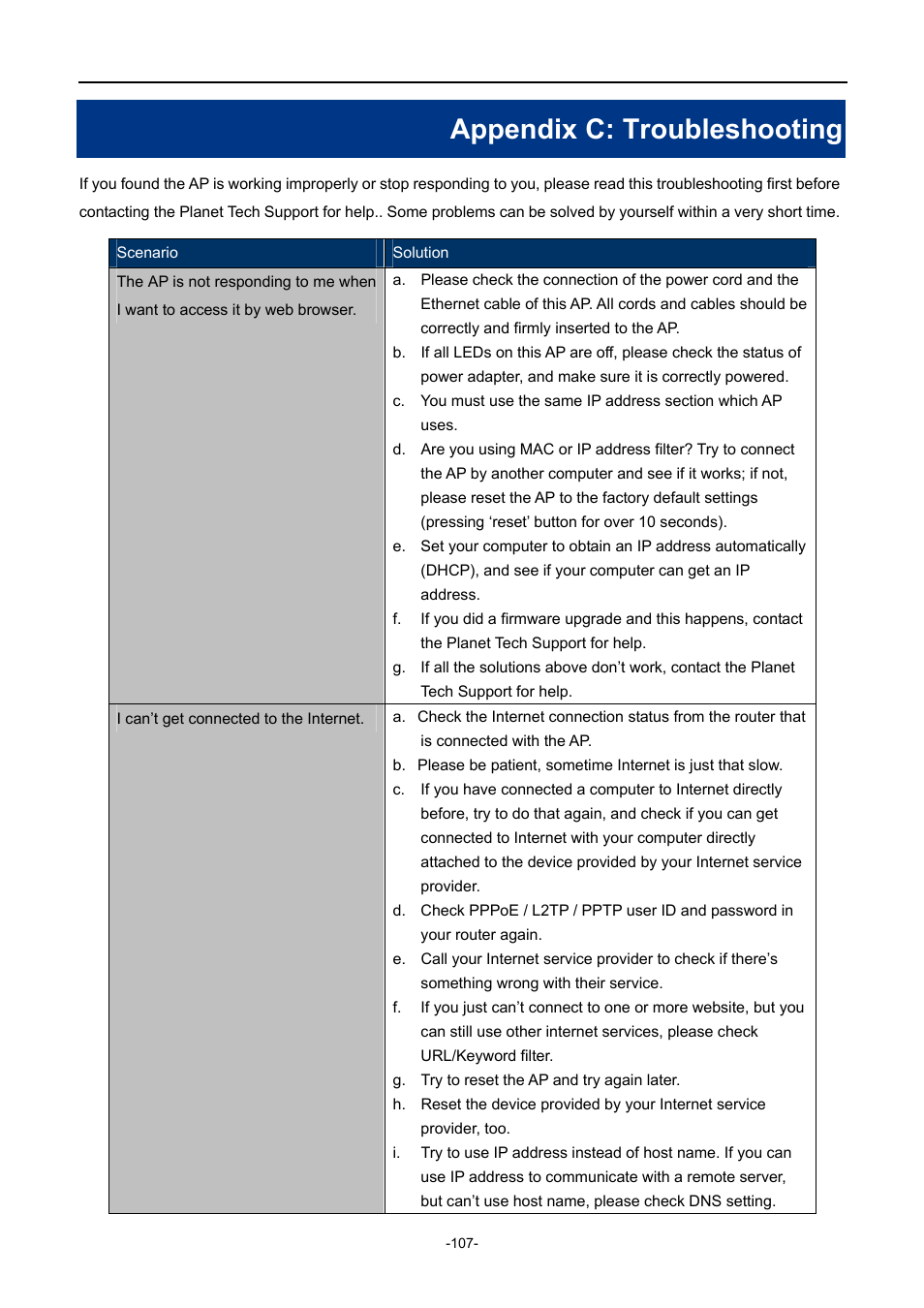Appendix c: troubleshooting | PLANET WNAP-1110 User Manual | Page 107 / 112