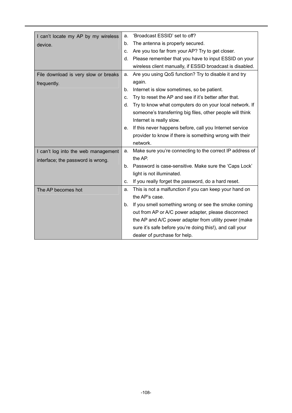 PLANET WNAP-1110 User Manual | Page 108 / 112