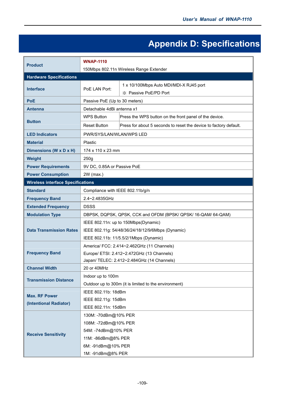 Appendix d: specifications | PLANET WNAP-1110 User Manual | Page 109 / 112