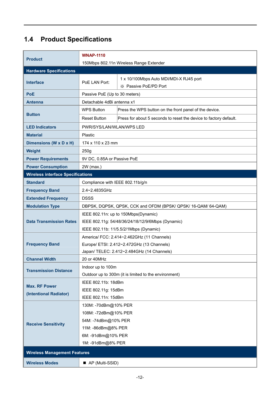 4 product specifications, Product specifications | PLANET WNAP-1110 User Manual | Page 12 / 112