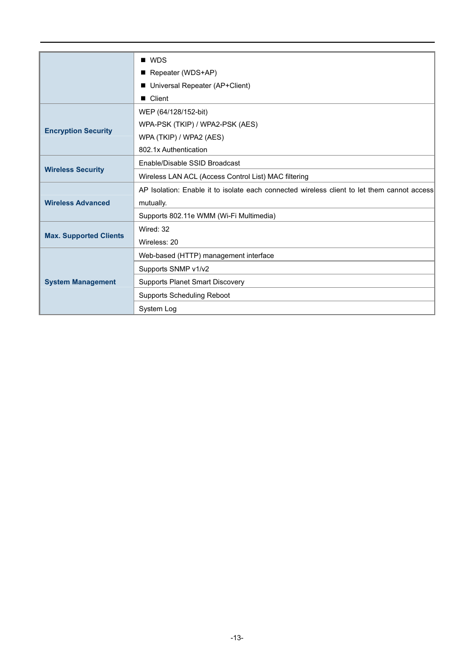 PLANET WNAP-1110 User Manual | Page 13 / 112