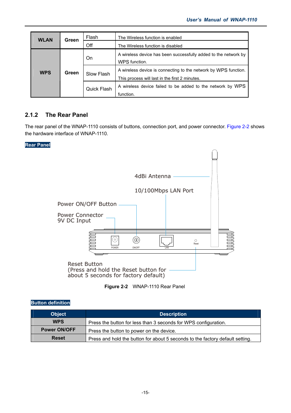 2 the rear panel, The rear panel, Igure | Wnap-1110, Anel | PLANET WNAP-1110 User Manual | Page 15 / 112