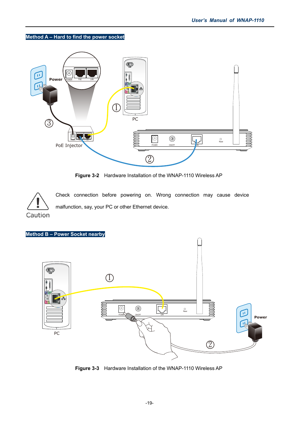 Igure, Ardware, Nstallation of the | Wnap-1110, Ireless, User’s manual of wnap-1110 | PLANET WNAP-1110 User Manual | Page 19 / 112