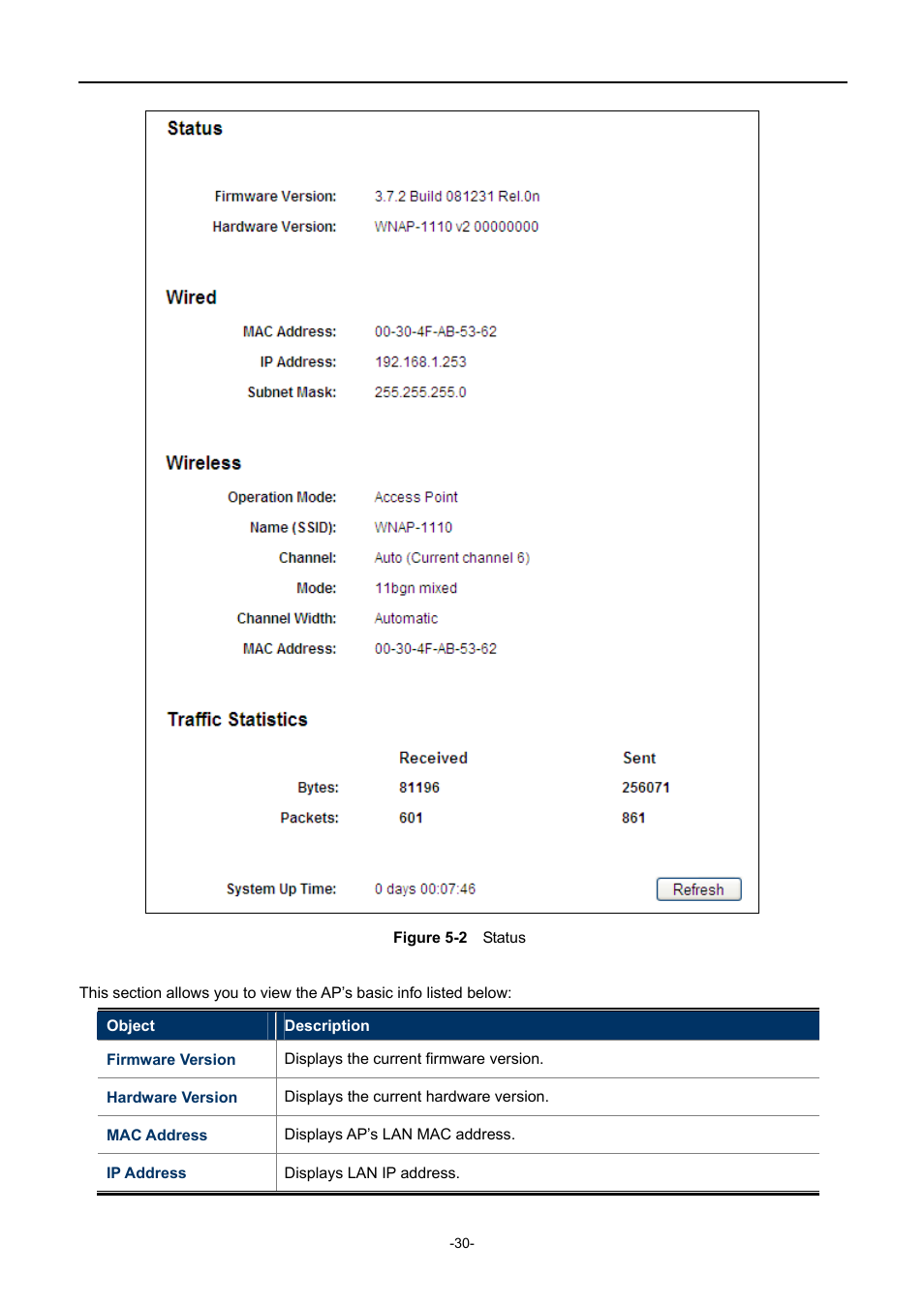 Igure, Tatus | PLANET WNAP-1110 User Manual | Page 30 / 112