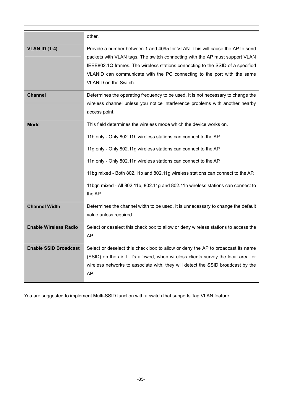 PLANET WNAP-1110 User Manual | Page 35 / 112