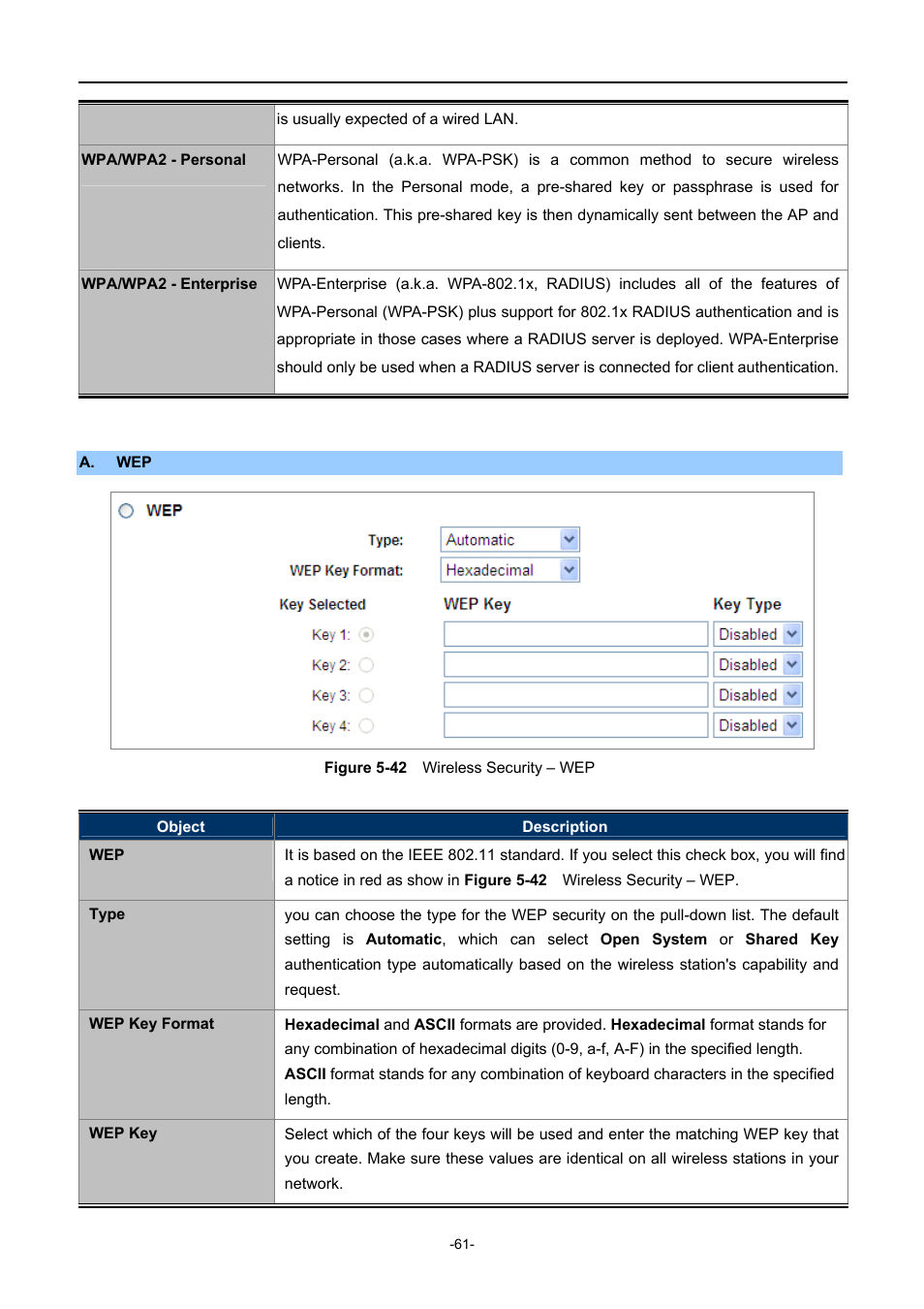 Igure, Ireless, Ecurity | PLANET WNAP-1110 User Manual | Page 61 / 112
