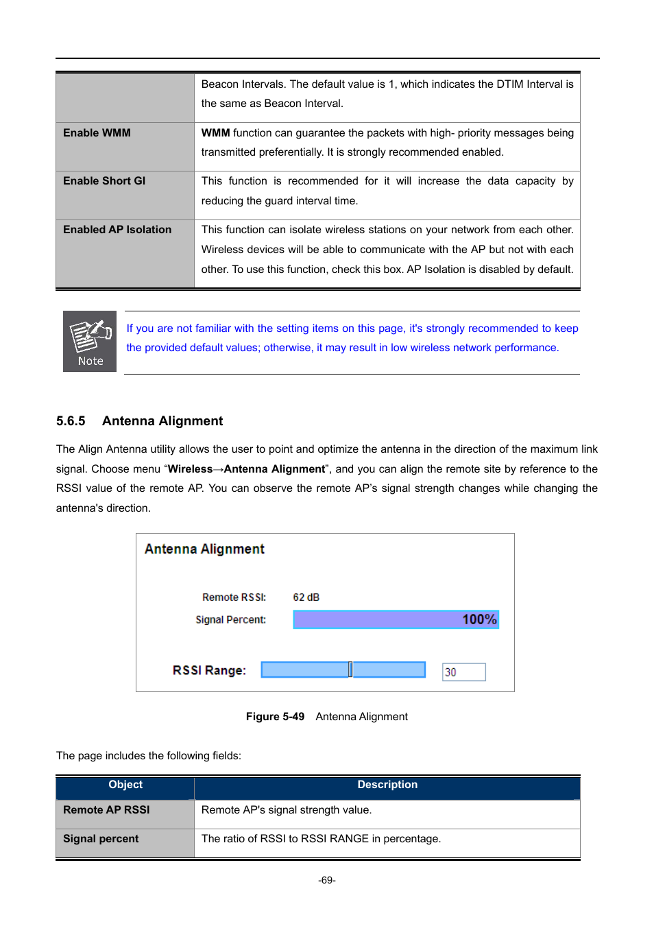 5 antenna alignment, Antenna alignment, Igure | Ntenna, Lignment | PLANET WNAP-1110 User Manual | Page 69 / 112