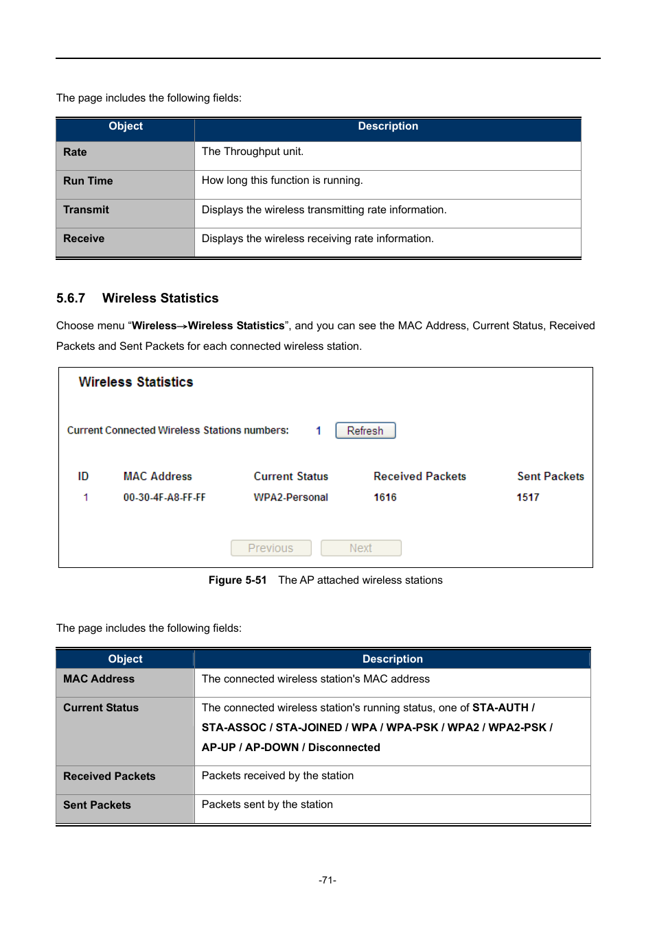 7 wireless statistics, Wireless statistics, Igure | Attached wireless stations | PLANET WNAP-1110 User Manual | Page 71 / 112