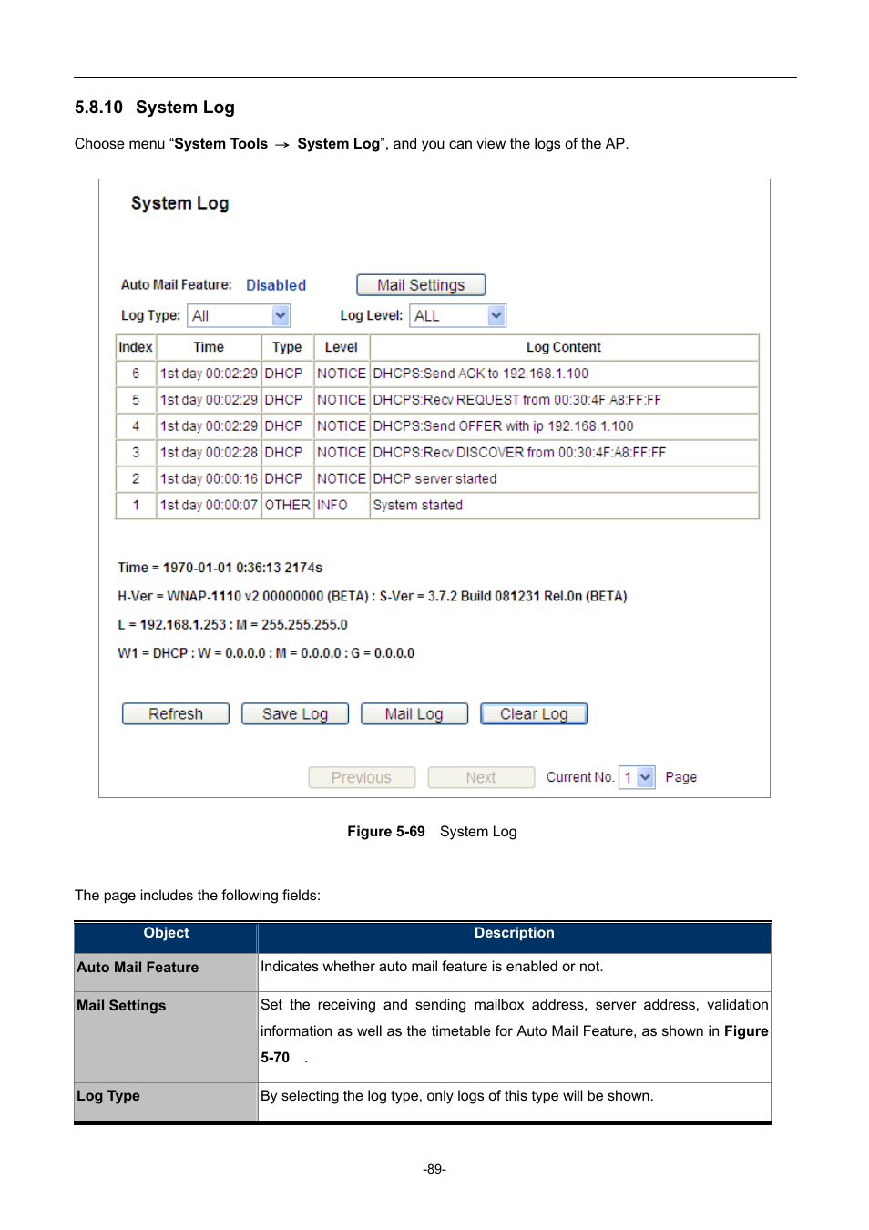 10 system log, System log, Igure | Ystem | PLANET WNAP-1110 User Manual | Page 89 / 112