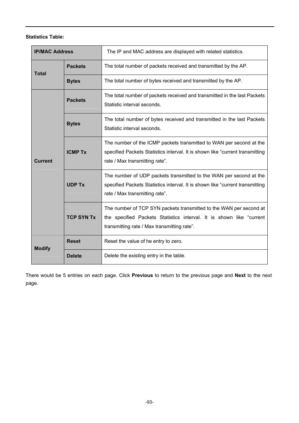 PLANET WNAP-1110 User Manual | Page 93 / 112
