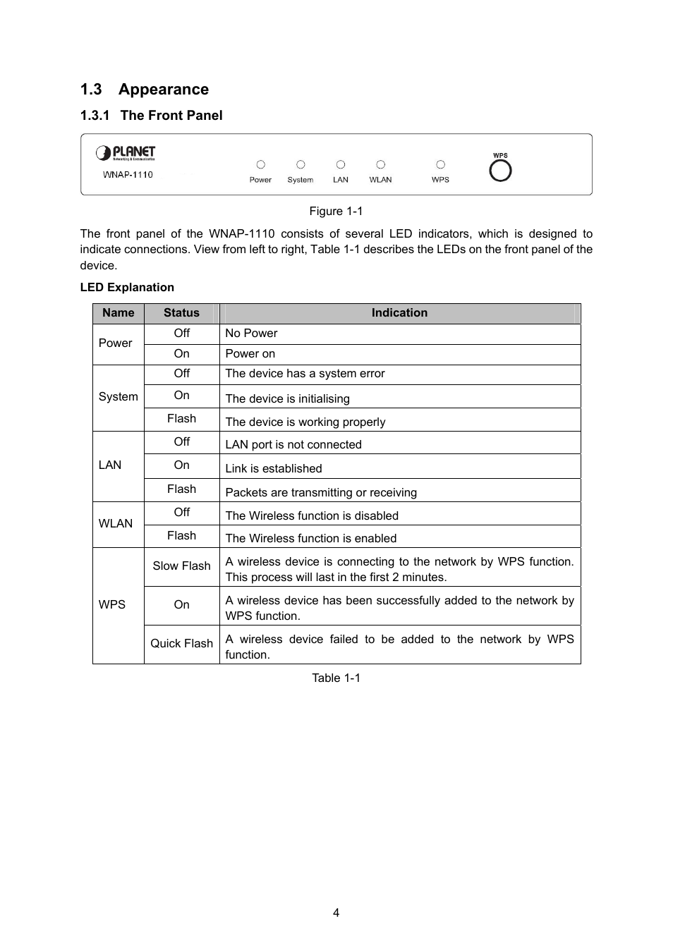 3 appearance, 1 the front panel, Appearance | The front panel | PLANET WNAP-1110 User Manual | Page 10 / 70