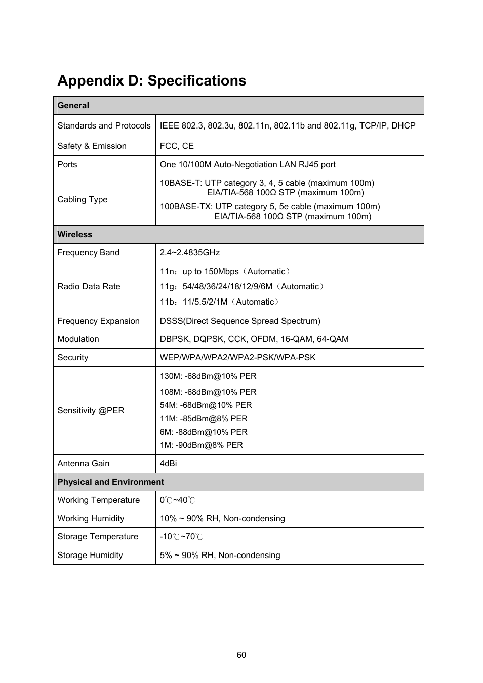 Appendix d: specifications | PLANET WNAP-1110 User Manual | Page 66 / 70